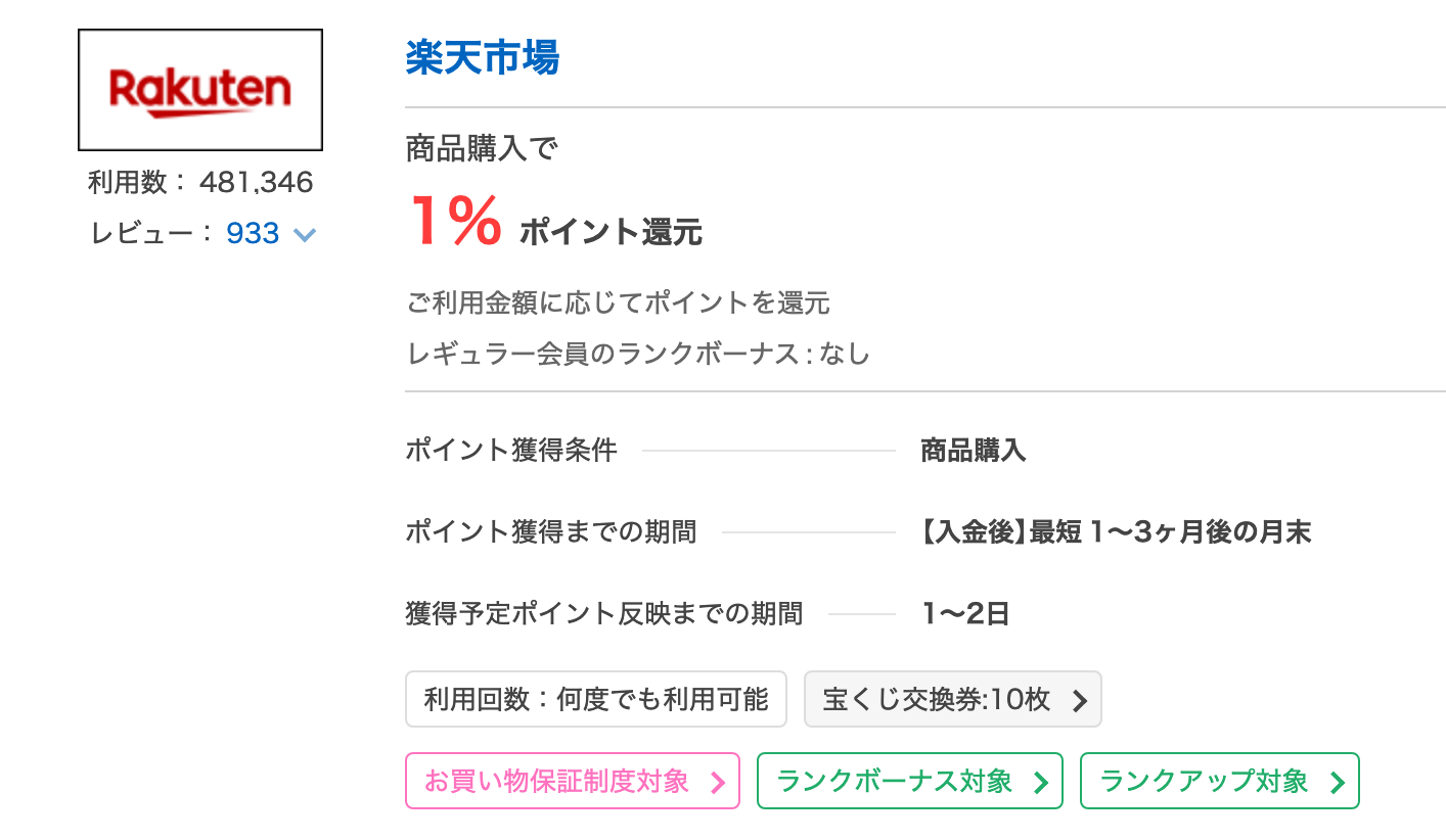 ポイントタウンの楽天市場還元率は通常1%