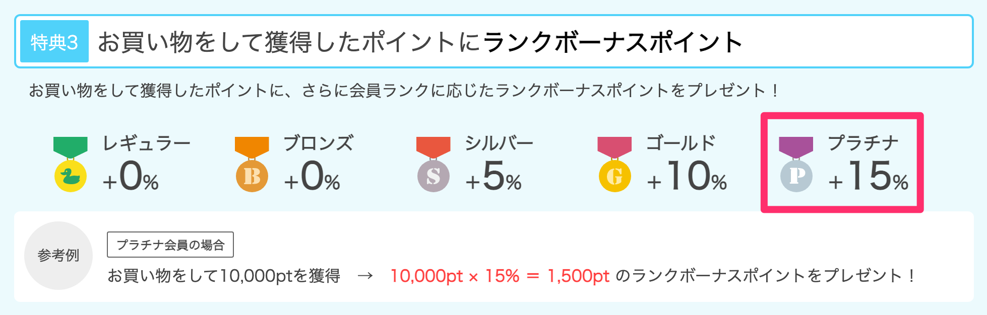 ポイントタウンの会員ランク プラチナランクで「＋15%」…つまり1.15%になる