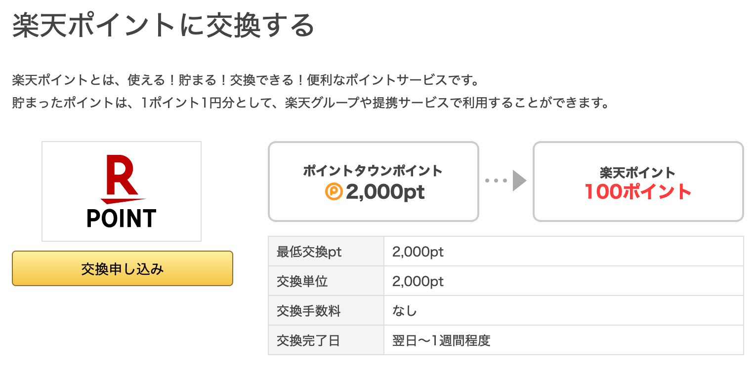 ポイントタウンで貯めたポイントは、楽天ポイントに「等価で交換」できます。ポイントタウンのポイントは円換算すると20分の1。2,000ポイント＝楽天ポイント100ポイントとなります。