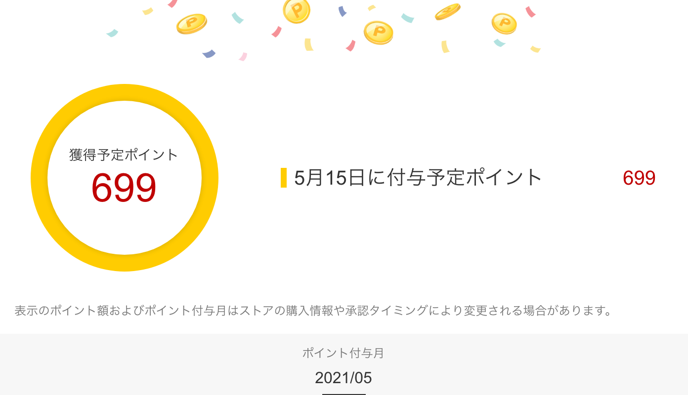 楽天リーベイツ 付与予定のポイント